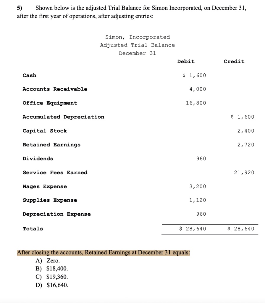 SOLVED: 5) Shown below is the adjusted Trial Balance for Simon ...