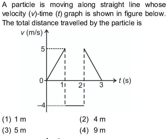 SOLVED: A particle is moving along a straight line whose velocity (v ...