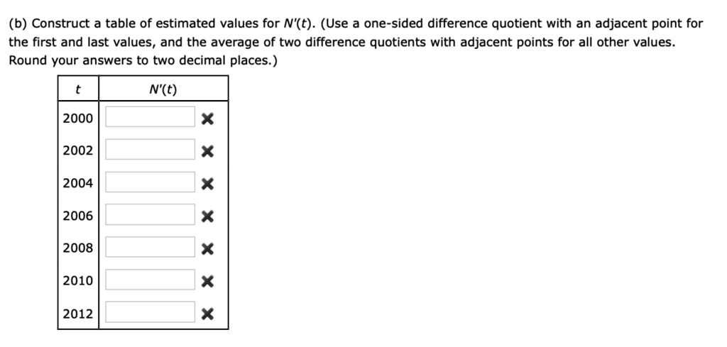 (b) Construct A Table Of Estimated Values For N(t). (… - SolvedLib