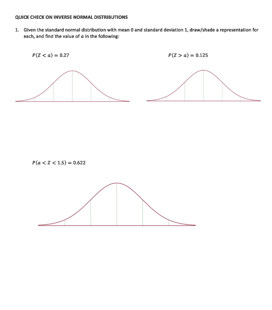 SOLVED Quick CHECK ON INVERSE NORMAL DISTRIbUTIONS Given the standard