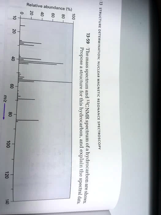 Solved The Mass Spectrum And 13c Nmr Spectrum Of A Hydrocarbon Are Shown Propose A Structure 9337