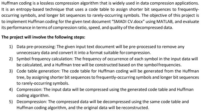 Huffman coding is a lossless compression algorithm that is widely used ...
