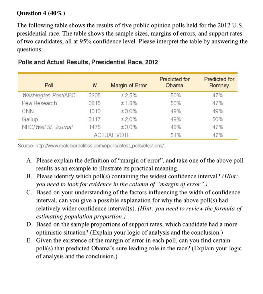 SOLVED: Question 4 (40 % The following table shows the results of five  public opinion polls held for the 2012  presidential race. The table  shows the sample sizes, margins of errors,