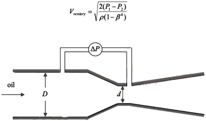 Solved D The Venturi Type Flowmeter Shown In Figure 8 Is Used To Obtain The Flow Rate Of Oil