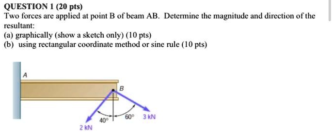 SOLVED: QUESTION (20 Pts) Two Forces Are Applied At Point B Of Beam AB ...