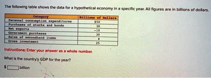 The following table shows the data for a hypothetical economy in a ...