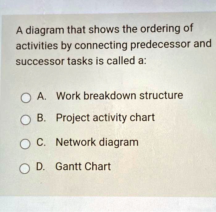 A diagram that shows the ordering of activities by connecting ...
