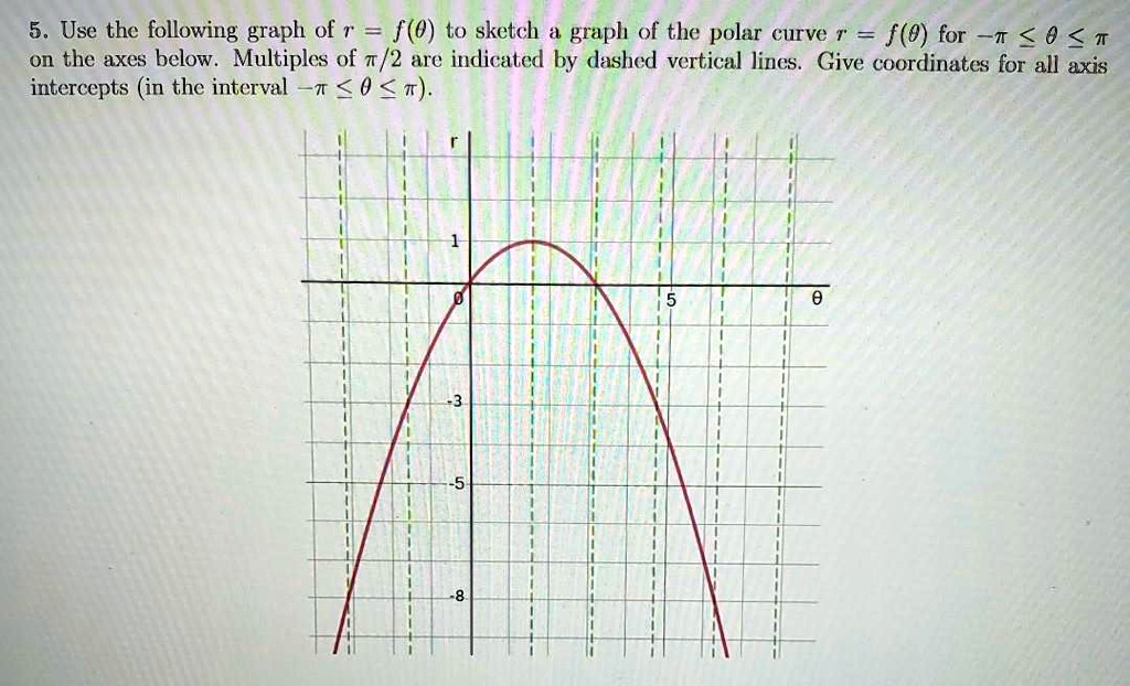 Differential Calculus: Curve Sketching] I have ALOT of little  questions/confusion about graphing. : r/calculus