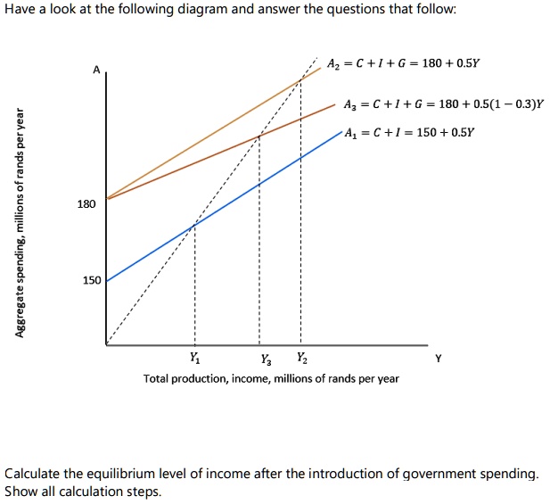 SOLVED: With Reference To The Above Diagram, Calculate The Equilibrium ...