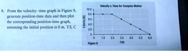 8. From the velocity- time graph in Figure 9, generate position-time ...