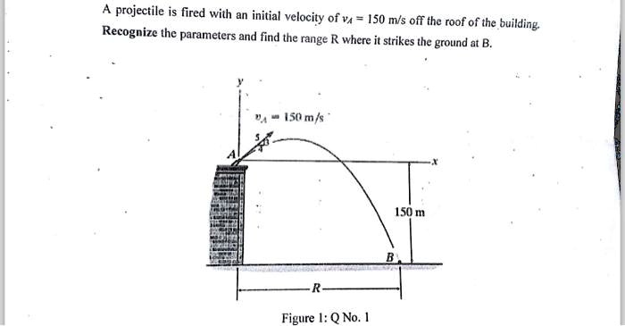 A projectile is fired with an initial velocity of vA = 150 m/s off the ...