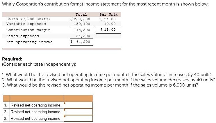 Contribution Format Income Statement 