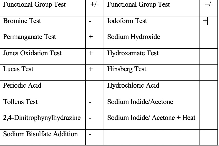 SOLVED Functional Group Test Bromine Test Iodoform Test Permanganate