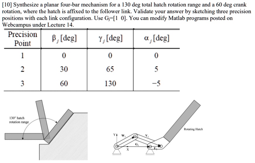 SOLVED: 10] Synthesize a planar four-bar mechanism for a 130Â° total ...