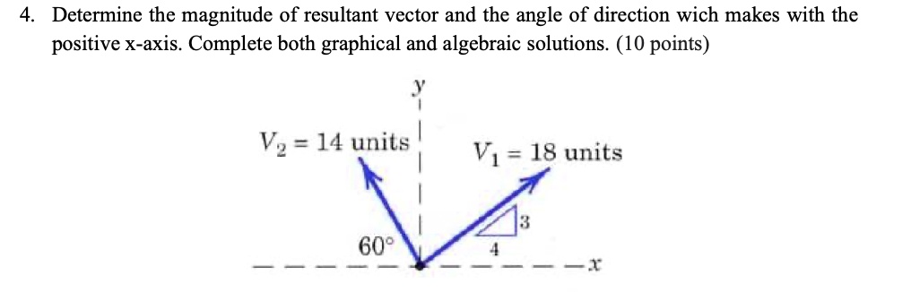 SOLVED: Determine the magnitude of resultant vector and the angle of ...