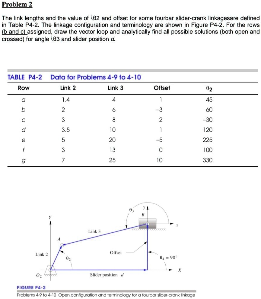 SOLVED: The link lengths and the value of e2 and offset for some four ...