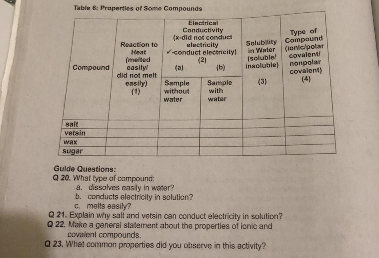 SOLVED Table 6 Properties of Some Compounds [t]2* Compound 2