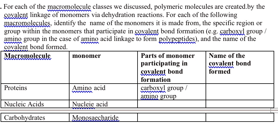 For each of the macromolecule classes we discussed, polymeric molecules are created by the covalent linkage of monomers via dehydration reactions. For each of the following macromolecules, identify the name of the monomers it is made from, the specific region or group within the monomers that participate in covalent bond formation (e.g. carboxyl group / amino group in the case of amino acid linkage to form polypeptides), and the name of the covalent bond formed.

Macromolecule monomer Parts of monomer participating in covalent bond formation Name of the covalent bond formed
Proteins Amino acid carboxyl group / amino group
Nucleic Acids Nucleie acid
Carbohydrates Monosaecharide