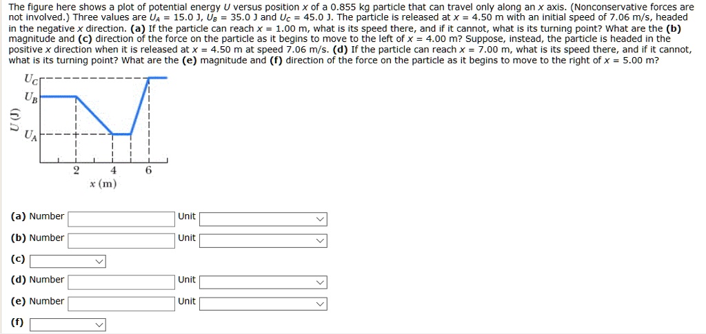 The figure here shows a plot of potential energy U versus position x of ...