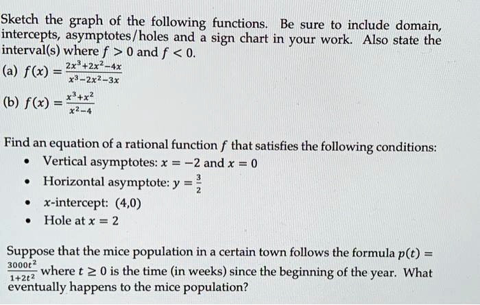 SOLVED: Sketch the graph of the following functions. Be sure to include ...