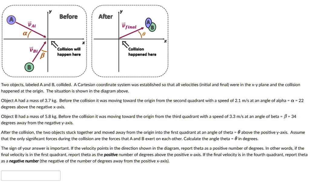 Object Regular Shape Cartesian Graph before after vfinal val dble collislon will happen here collislon ...