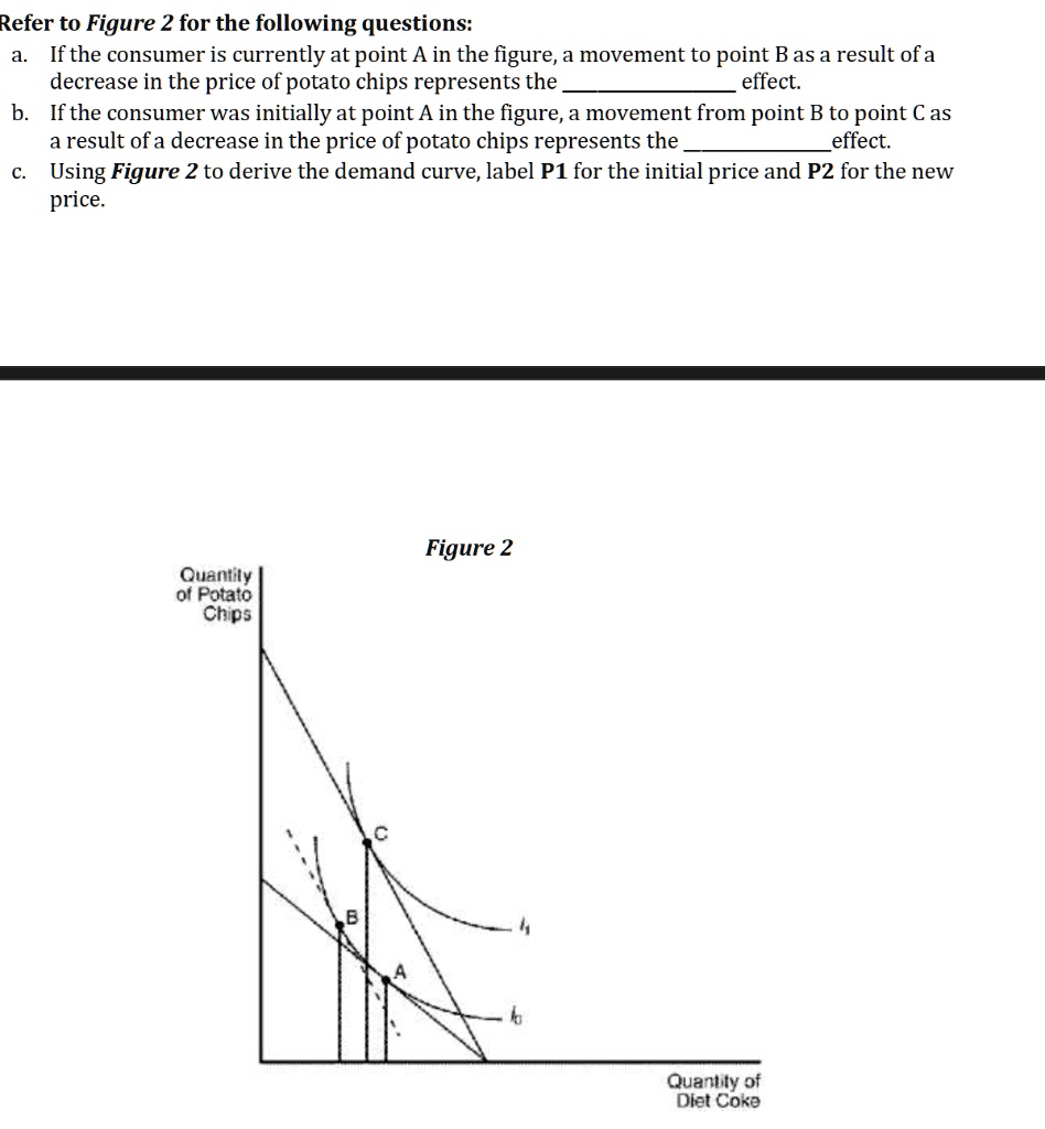 Refer to Figure 2 for the following questions: a. If the consumer is ...