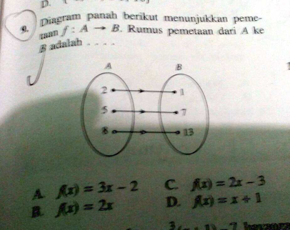 SOLVED: Diagram Berikut Menunjukkan Pemetaan F:A = B Rumus Pemetaan ...