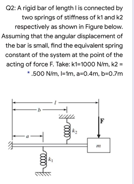 SOLVED A rigid bar of length I is connected by two springs of