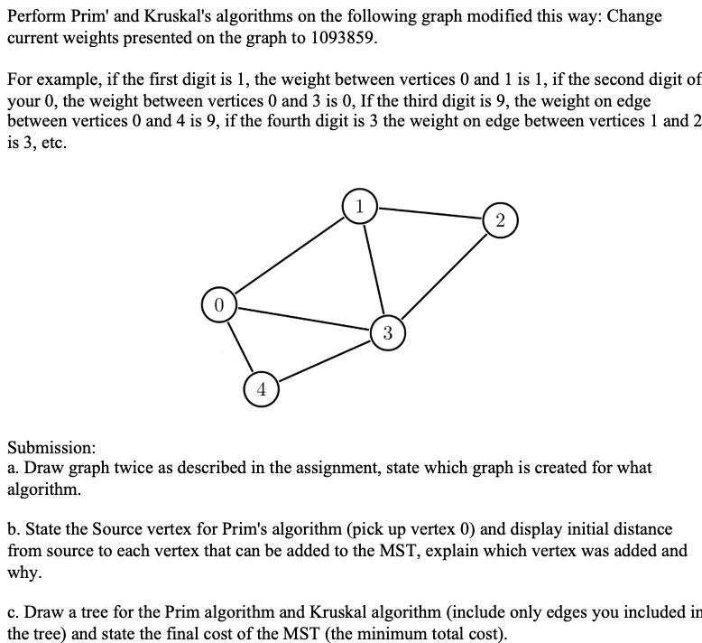 SOLVED: Java. Perform Prim' and Kruskal's algorithms on the following ...
