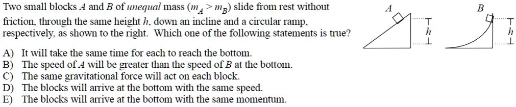 Two small blocks A and B of unequal mass (mA > mB) slide from rest without friction, through the same height h, down an incline and a circular ramp, respectively, as shown to the right. Which one of the following statements is true?
A) It will take the same time for each to reach the bottom.
B) The speed of A will be greater than the speed of B at the bottom.
C) The same gravitational force will act on each block.
D) The blocks will arrive at the bottom with the same speed.
E) The blocks will arrive at the bottom with the same momentum.