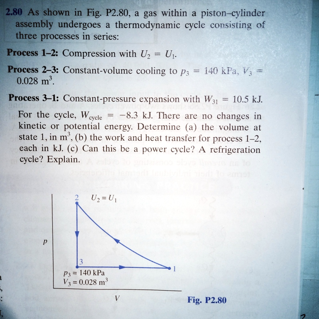 2.80 As shown in Fig. P2.80, a gas within a pistoncylinder assembly undergoes a thermodynamic