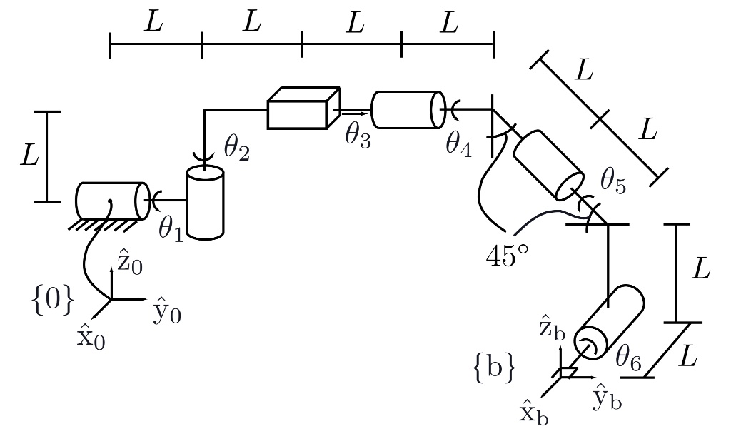 derive the forward kinematics of the arm shown in the figure using a ...