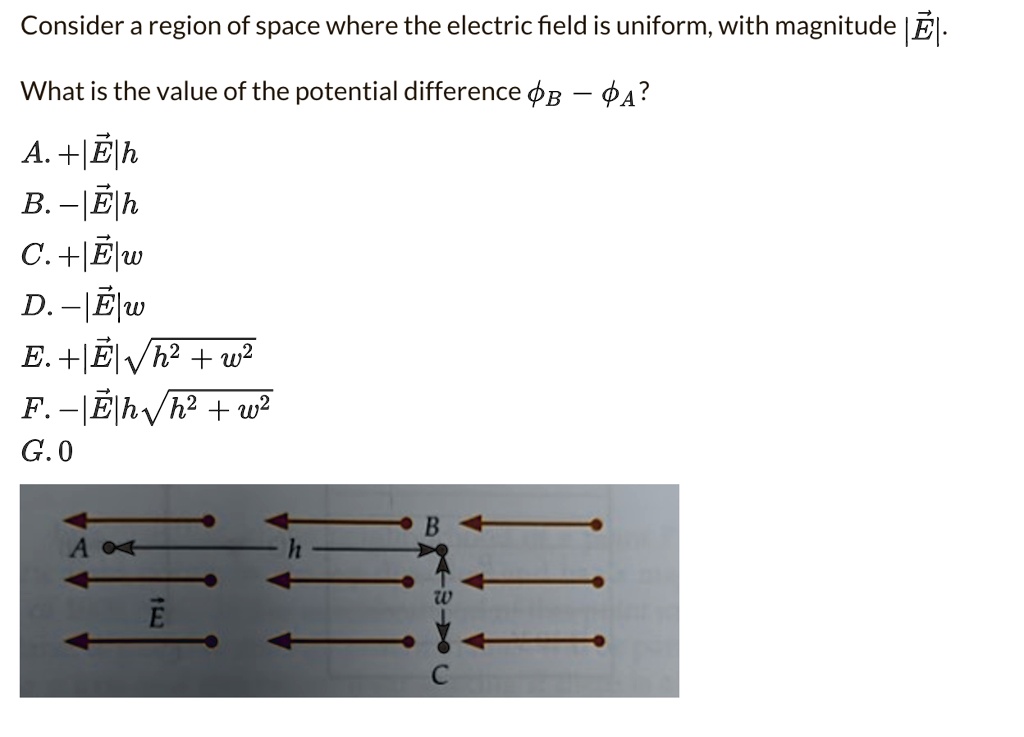 Consider a region of space where the electric field is uniform, with ...