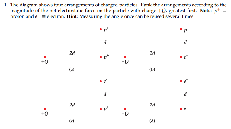 1. The diagram shows four arrangements of charged particles. Rank the ...