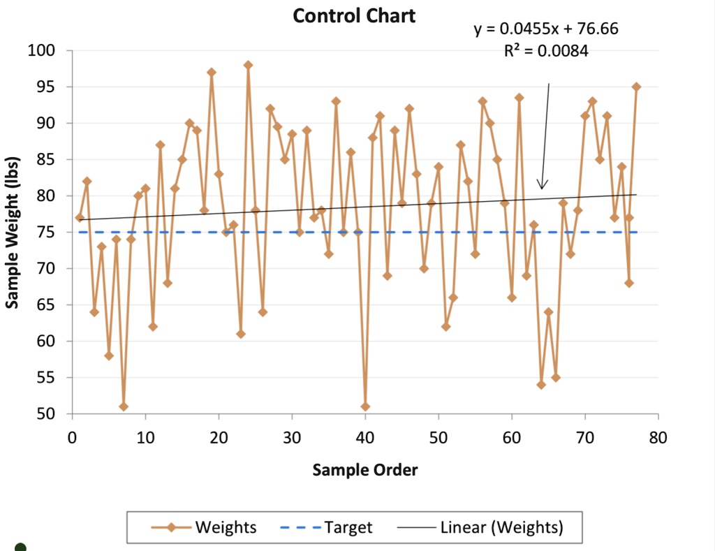 solved-6-a-group-of-people-are-asked-to-target-weighing-out-75-lbs