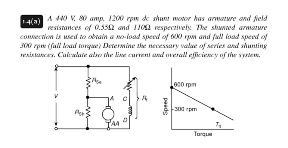 SOLVED: A 440 V, 80 amp, 1200 rpm DC shunt motor has armature and field ...