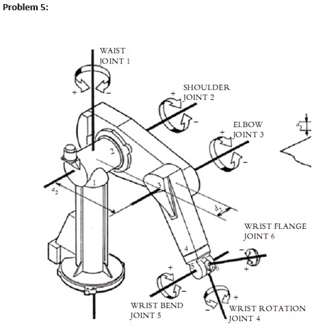 Base Rotation Joint Problem 5: WAIST JOINT 1 SHOULDER JOINT 2 ELBOW JOINT 3 WRIST BEND ...