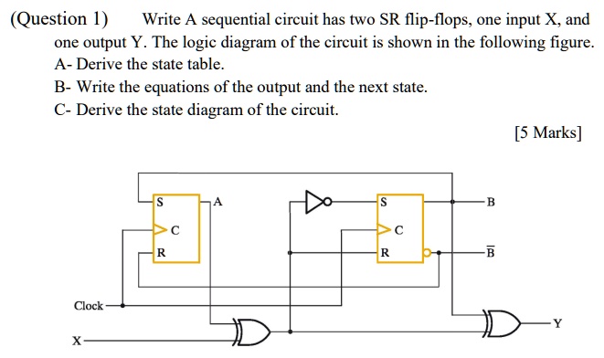 SOLVED: A Sequential Circuit Has Two SR Flip-flops, One Input X, And ...