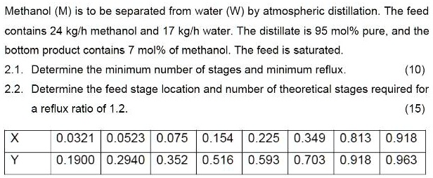 Methanol (M) is to be separated from water (W) by atmospheric ...
