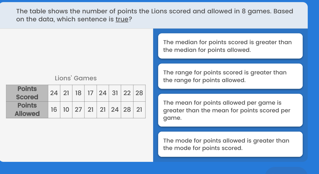 SOLVED The table shows the number of points the Lions scored and