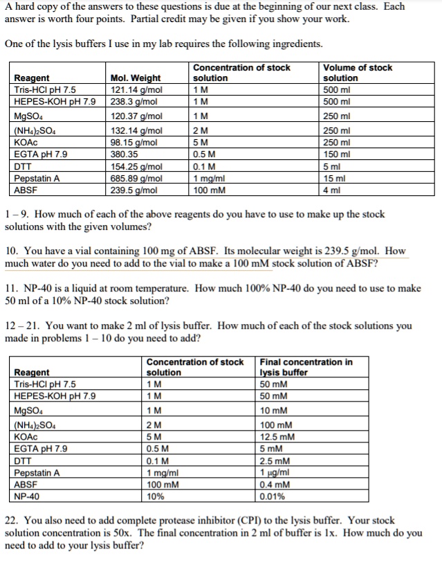 A hard copy of the answers to these questions is due at the beginning of our next class. Each answer is worth four points. Partial credit may be given if you show your work.

One of the lysis buffers I use in my lab requires the following ingredients.

Reagent | Mol. Weight | Concentration of stock solution | Volume of stock solution
Tris-HCl pH 7.5 | 121.14 g/mol | 1 M | 500 ml
HEPES-KOH pH 7.9 | 238.3 g/mol | 1 M | 500 ml
MgSO4 | 120.37 g/mol | 1 M | 250 ml
(NH4)2SO4 | 132.14 g/mol | 2 M | 250 ml
KOAc | 98.15 g/mol | 5 M | 250 ml
EGTA pH 7.9 | 380.35 | 0.5 M | 150 ml
DTT | 154.25 g/mol | 0.1 M | 5 ml
Pepstatin A | 685.89 g/mol | 1 mg/ml | 15 ml
ABSF | 239.5 g/mol | 100 mM | 4 ml

1 – 9. How much of each of the above reagents do you have to use to make up the stock solutions with the given volumes?

10. You have a vial containing 100 mg of ABSF. Its molecular weight is 239.5 g/mol. How much water do you need to add to the vial to make a 100 mM stock solution of ABSF?

11. NP-40 is a liquid at room temperature. How much 100% NP-40 do you need to use to make 50 ml of a 10% NP-40 stock solution?

12 – 21. You want to make 2 ml of lysis buffer. How much of each of the stock solutions you made in problems 1 – 10 do you need to add?

Reagent | Concentration of stock solution | Final concentration in lysis buffer
Tris-HCl pH 7.5 | 1 M | 50 mM
HEPES-KOH pH 7.9 | 1 M | 50 mM
MgSO4 | 1 M | 10 mM
(NH4)2SO4 | 2 M | 100 mM
KOAc | 5 M | 12.5 mM
EGTA pH 7.9 | 0.5 M | 5 mM
DTT | 0.1 M | 2.5 mM
Pepstatin A | 1 mg/ml | 1 ?g/ml
ABSF | 100 mM | 0.4 mM
NP-40 | 10% | 0.01%

22. You also need to add complete protease inhibitor (CPI) to the lysis buffer. Your stock solution concentration is 50x. The final concentration in 2 ml of buffer is 1x. How much do you need to add to your lysis buffer?