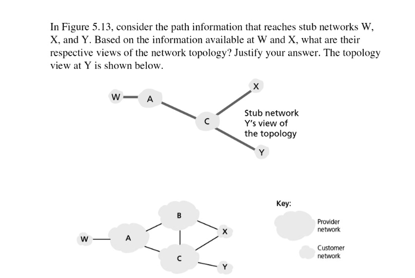 In Figure 5.13, consider the path information that reaches stub ...