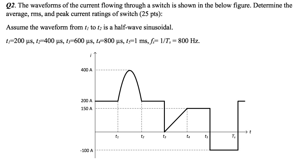 SOLVED: The waveforms of the current flowing through a switch are shown ...