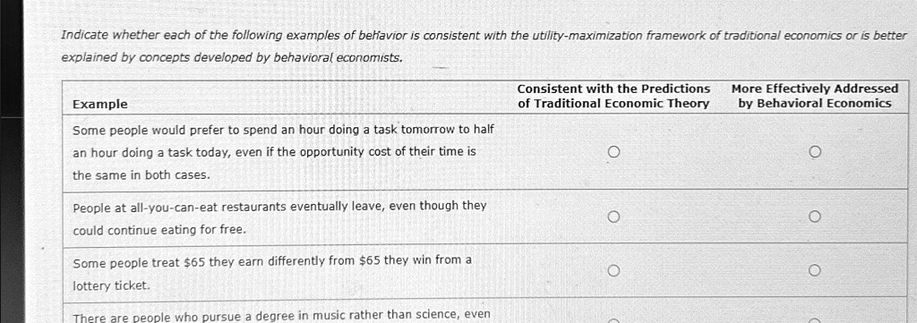 Which Of The Following Is Most Consistent With Imminent Delivery SOLVED: Indicate whether each of the following examples of behavior is