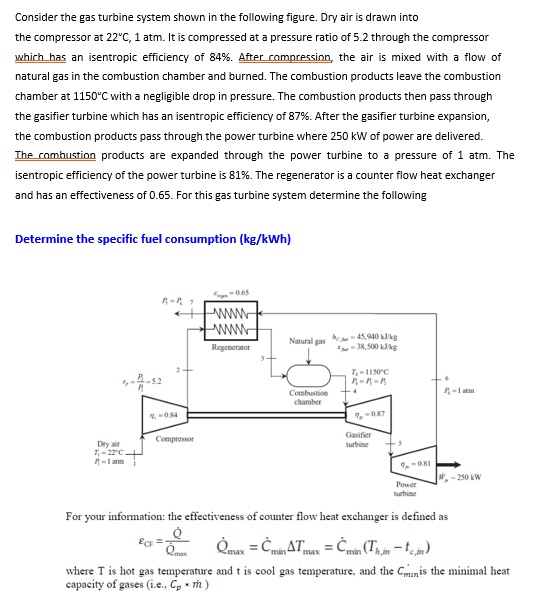 SOLVED: Consider the gas turbine system shown in the following figure ...