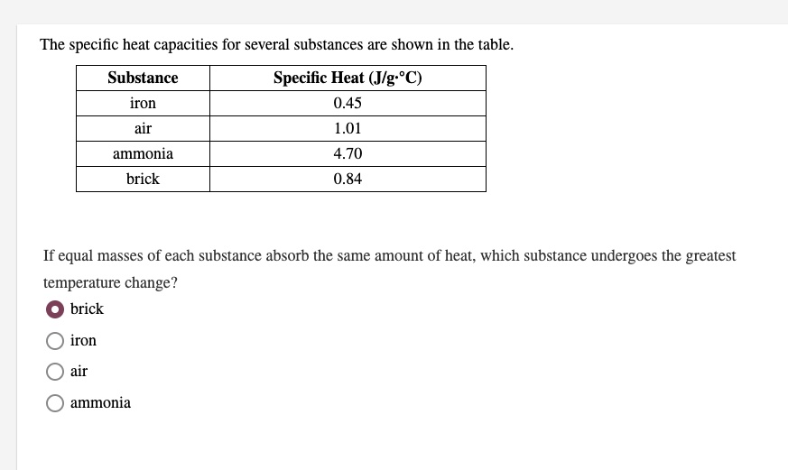 SOLVED The specific heat capacities for several substances are shown