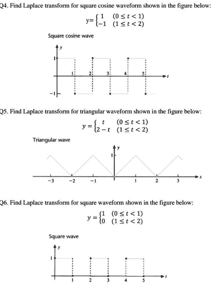 SOLVED: Q4. Find Laplace transform for square cosine waveform shown in ...