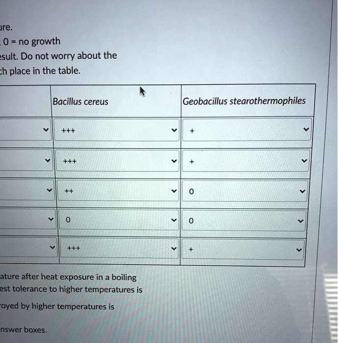 SOLVED Ire. 0 = no growth sult Do not worry about the h place in the