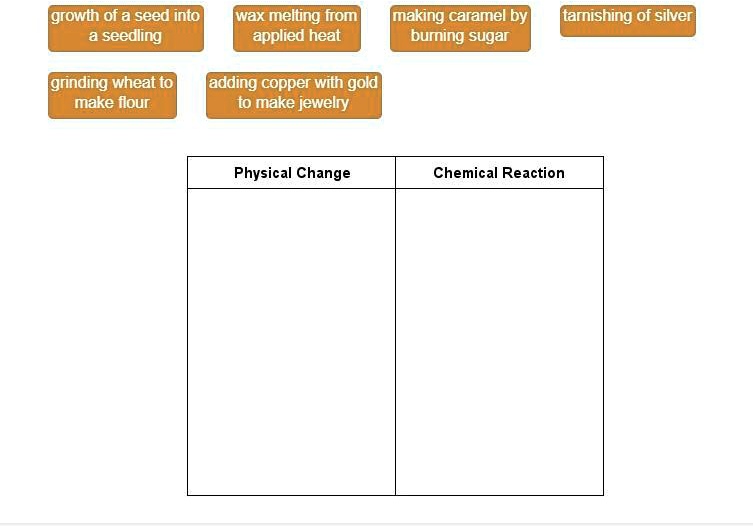 drag each label to the correct location sort the examples based on whether they describe a