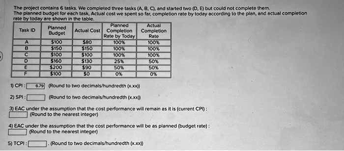 The project contains 6 tasks. We completed three tasks (A, B, C), and started two (D, E) but could not complete them. 
The planned budget for each task, Actual cost we spent so far, completion rate by today according to the plan, and actual completion rate by today are shown in the table.
Task ID | Planned Budget | Actual Cost | Planned Completion Rate by Today | Actual Completion Rate
A | 100 |80 | 100% | 100%
B | 150 |150 | 100% | 100%
C | 100 |100 | 100% | 100%
D | 160 |130 | 25% | 50%
E | 200 |90 | 50% | 50%
F | 100 |0 | 0% | 0%
1) CPI : 6.79 (Round to two decimals/hundredth (x.xx))
2) SPI : (Round to two decimals/hundredth (x.xx))
3) EAC under the assumption that the cost performance will remain as it is (current CPI) :
(Round to the nearest integer)
4) EAC under the assumption that the cost performance will be as planned (budget rate) :
(Round to the nearest integer)
5) TCPI : (Round to two decimals/hundredth (x.xx))